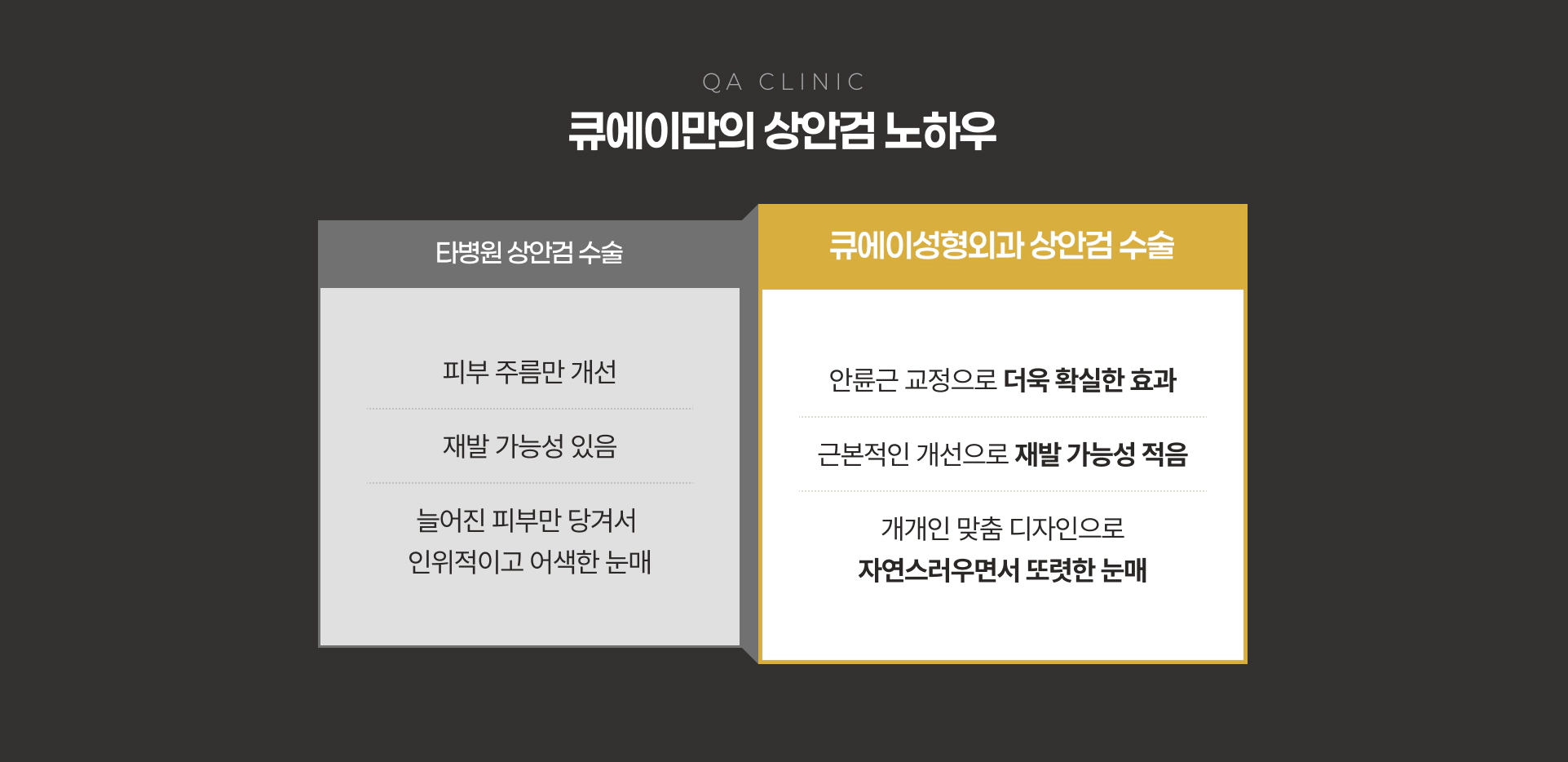 큐에이만의 상안검 노하우 타병원 vs 큐에이성형외과 비교